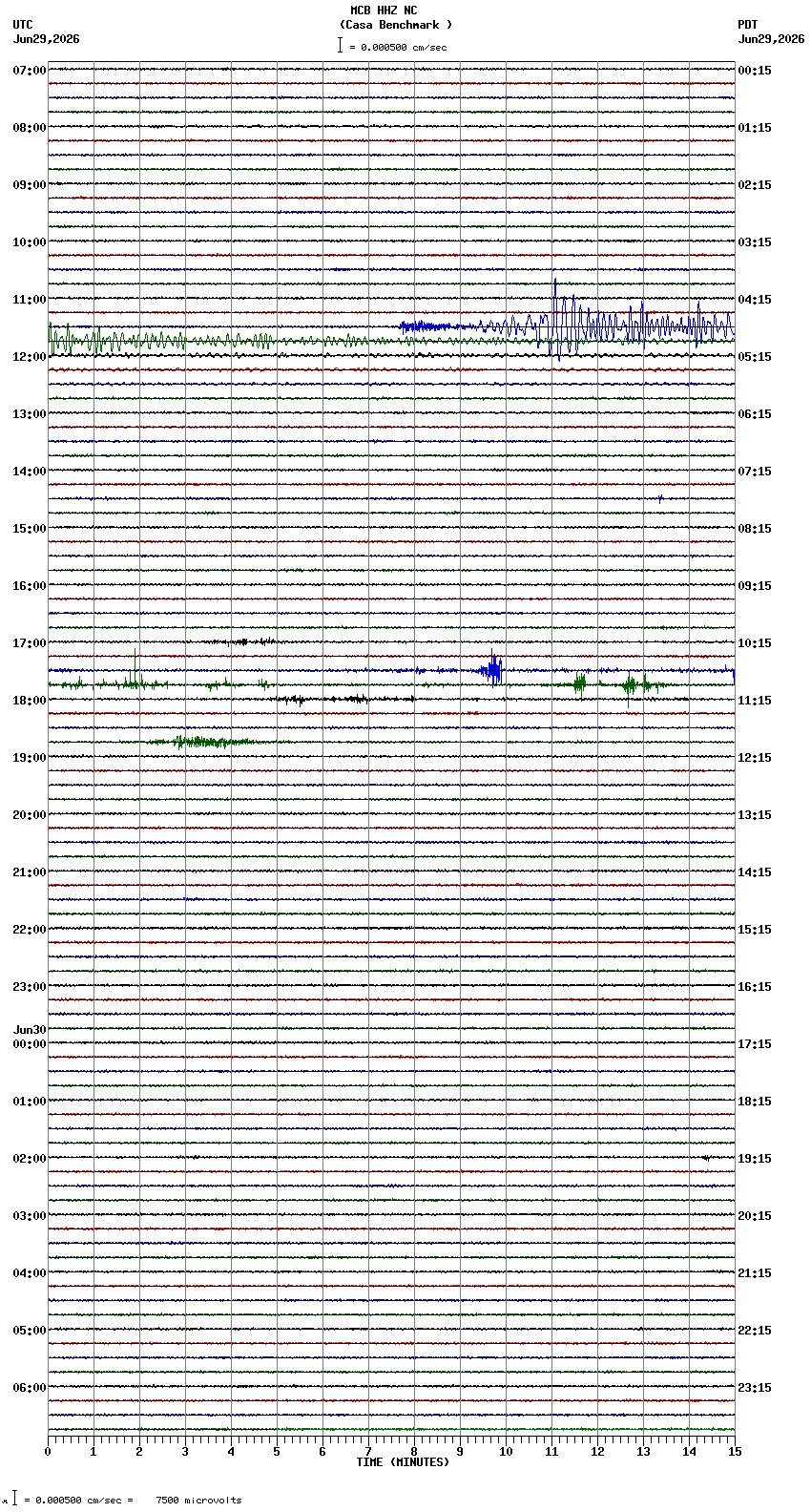 seismogram plot