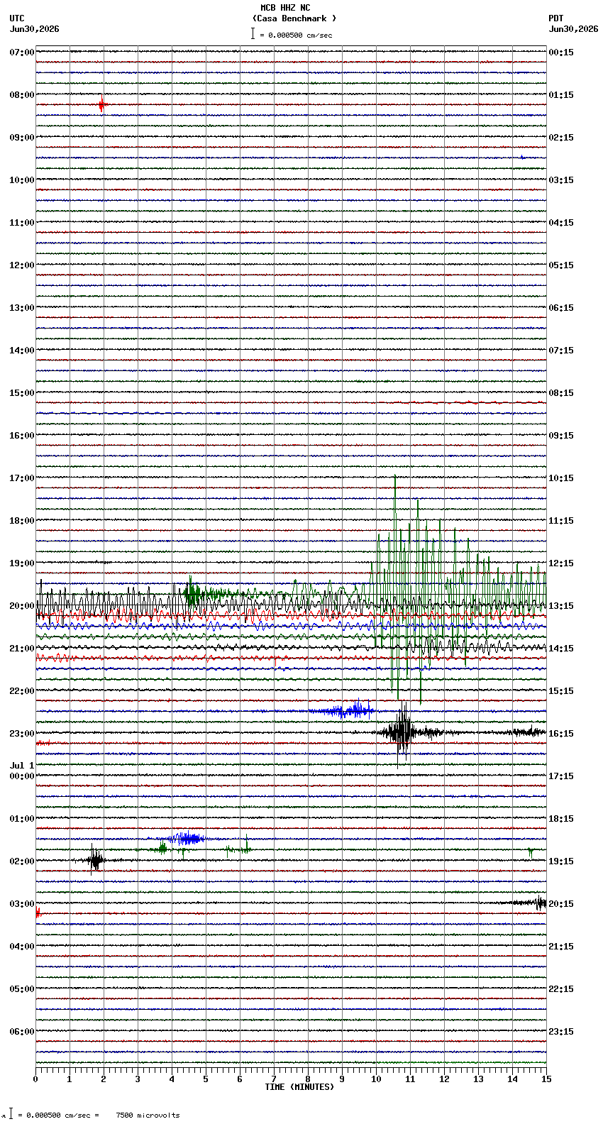 seismogram plot
