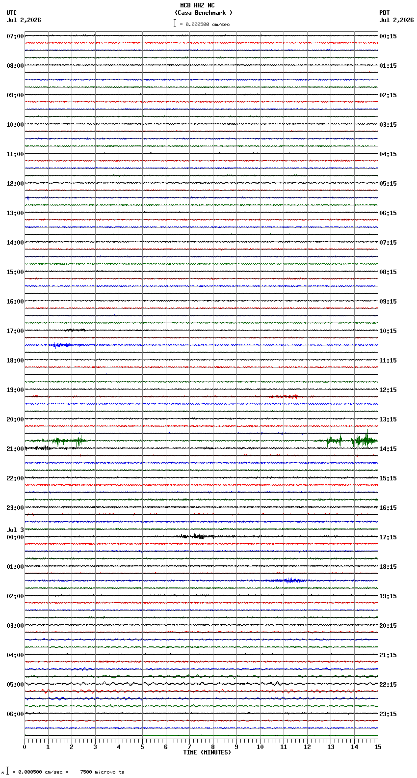 seismogram plot
