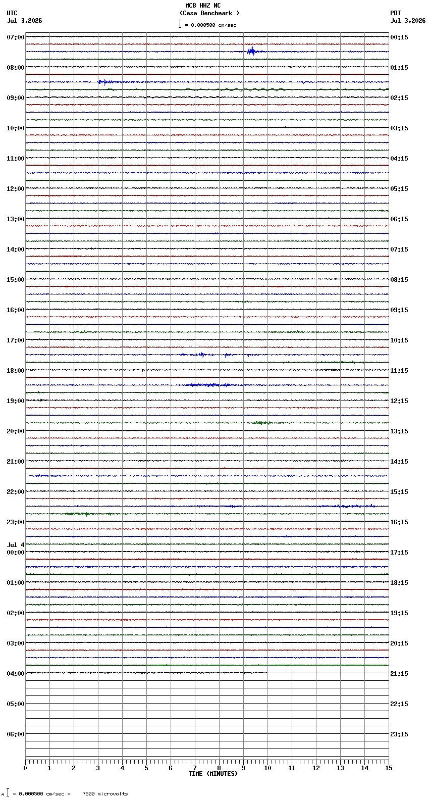 seismogram plot