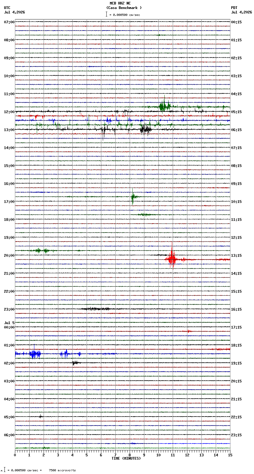 seismogram plot