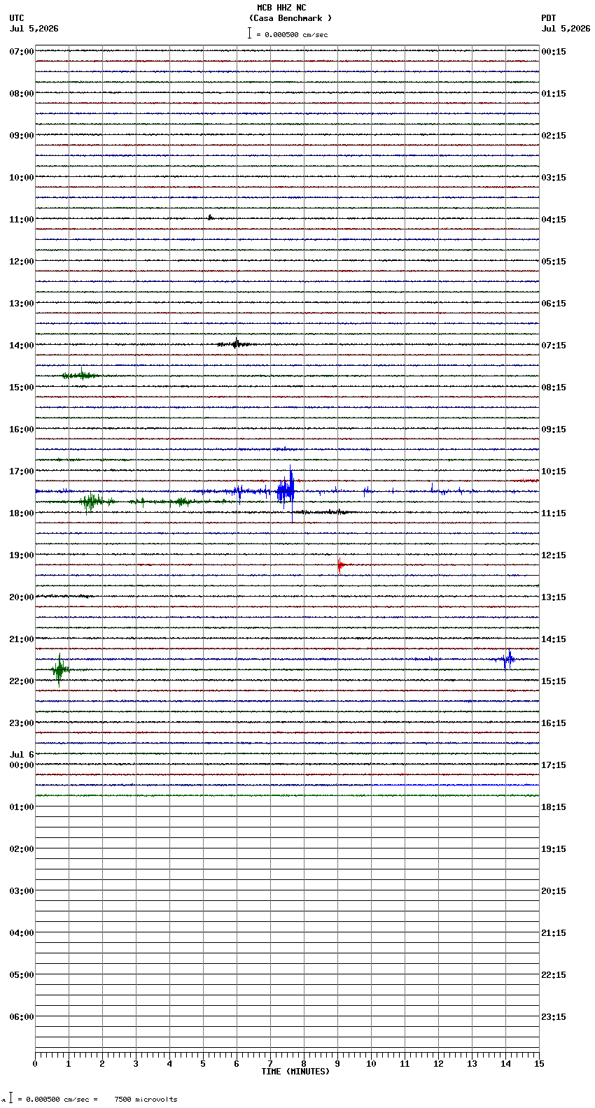 seismogram plot