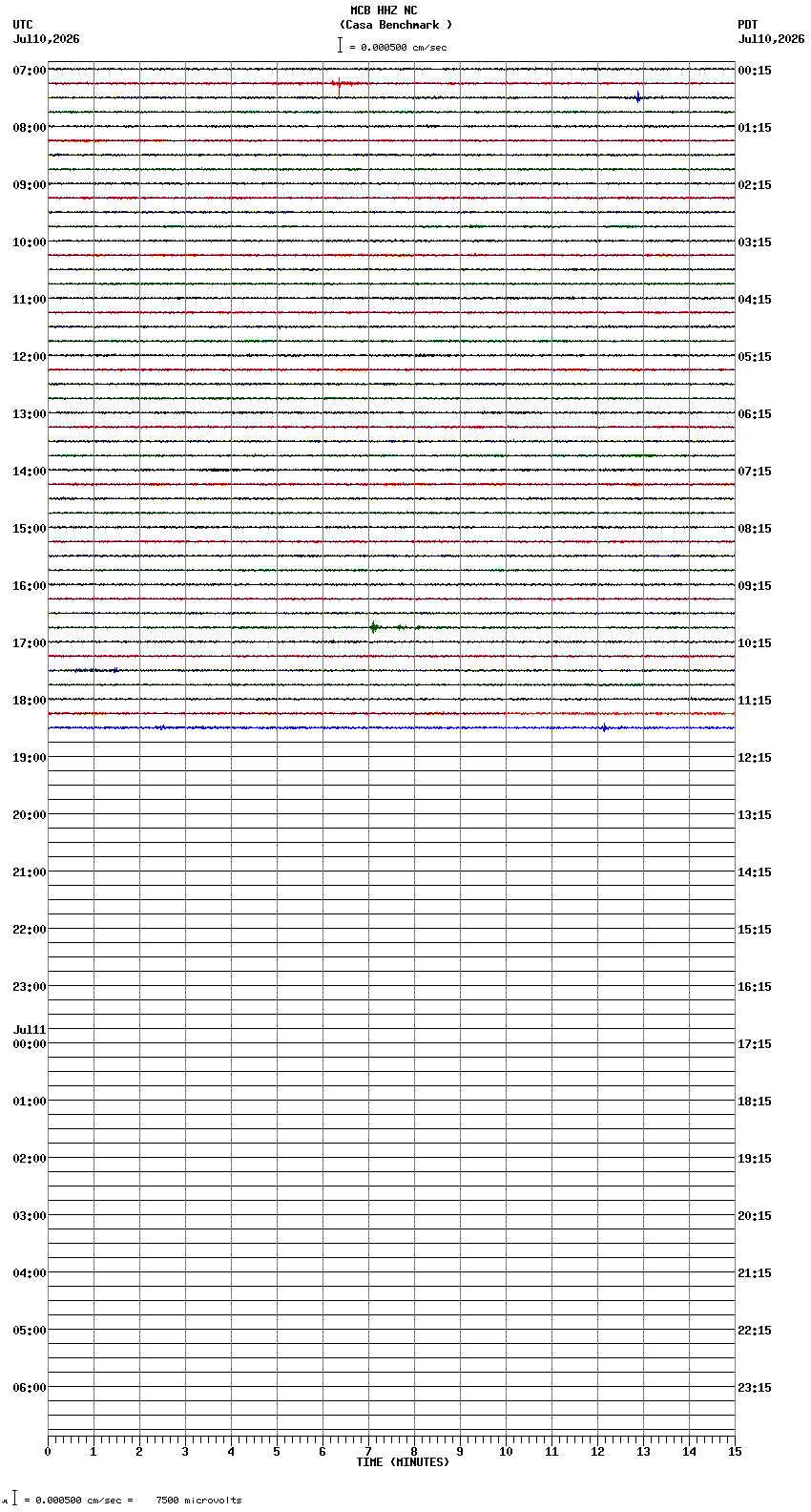 seismogram plot