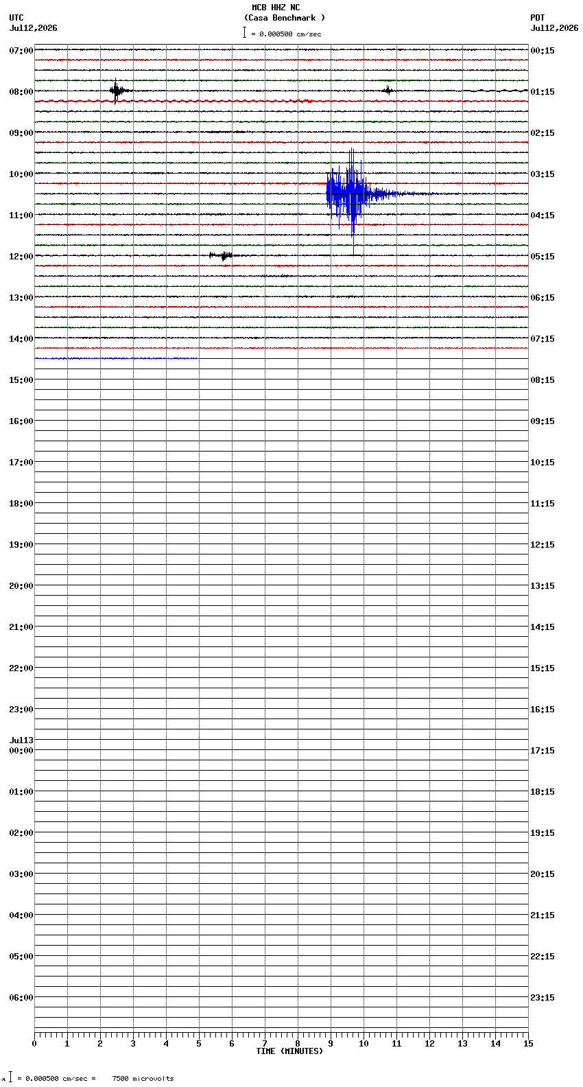seismogram plot