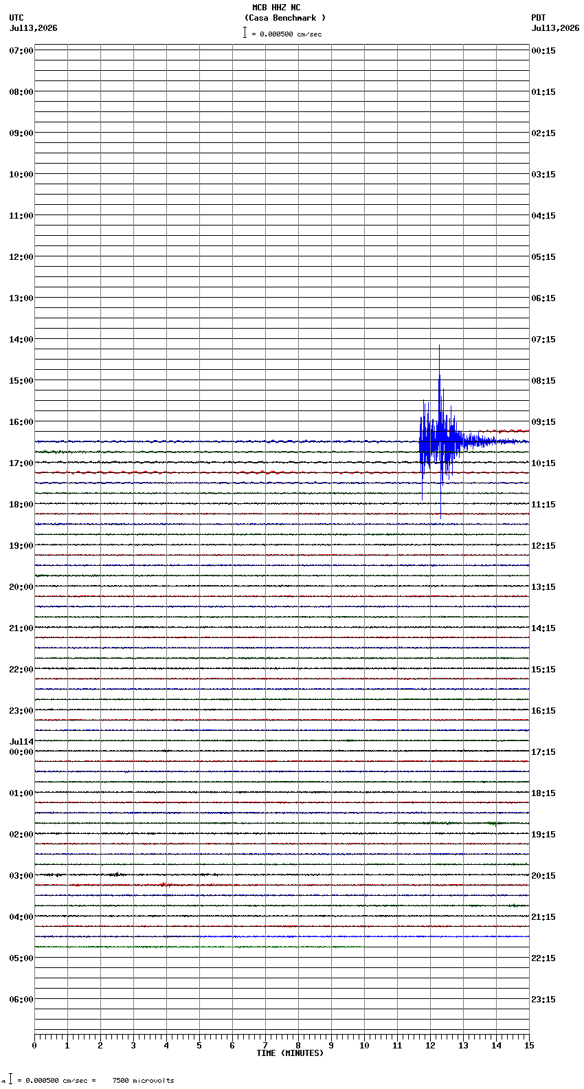 seismogram plot