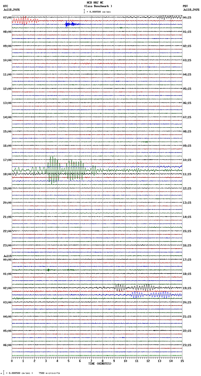 seismogram plot