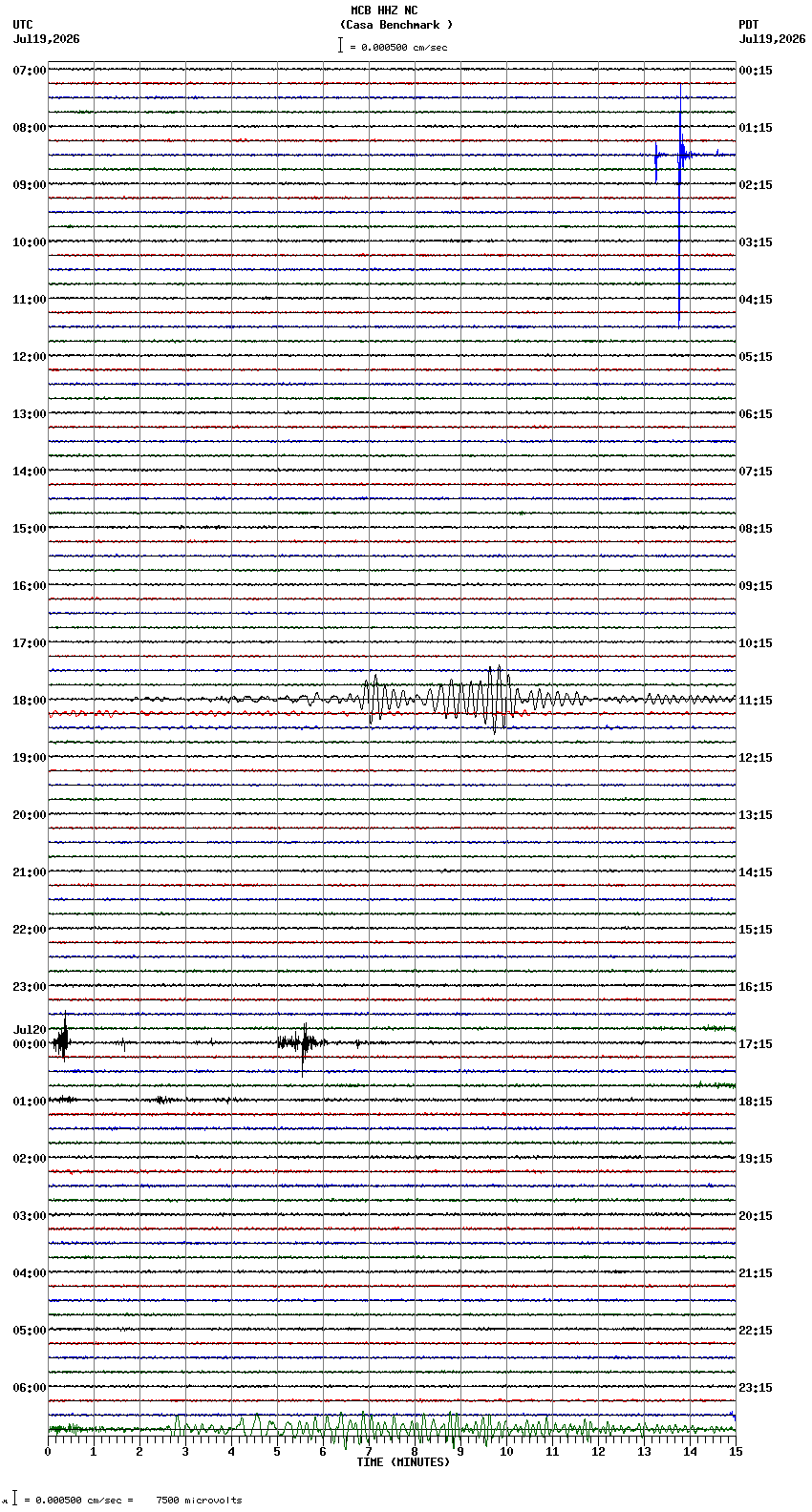 seismogram plot