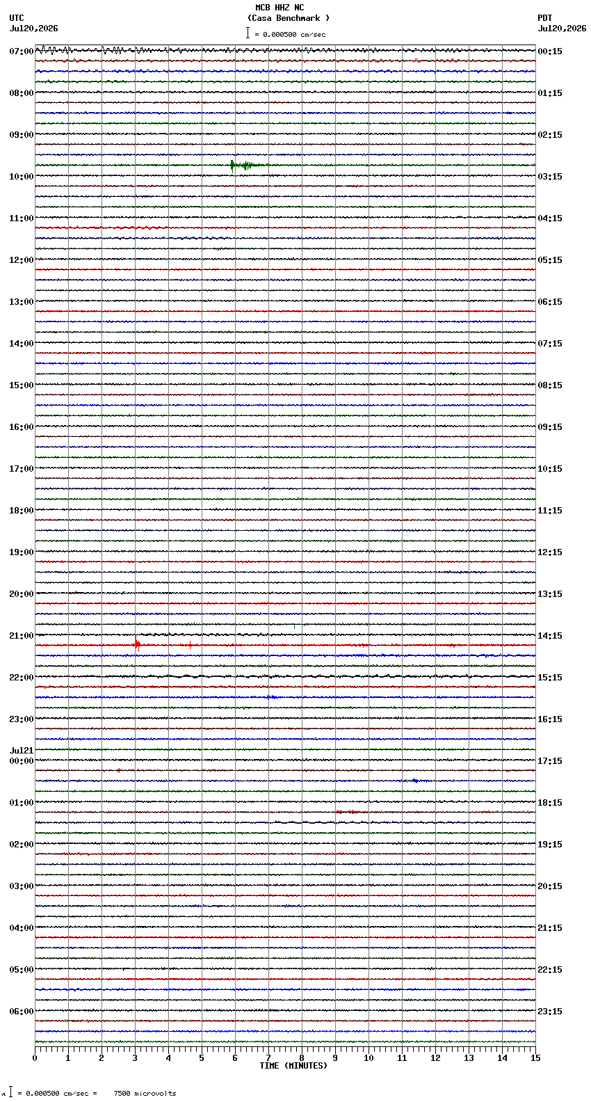 seismogram plot