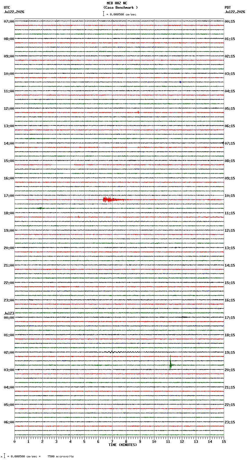 seismogram plot