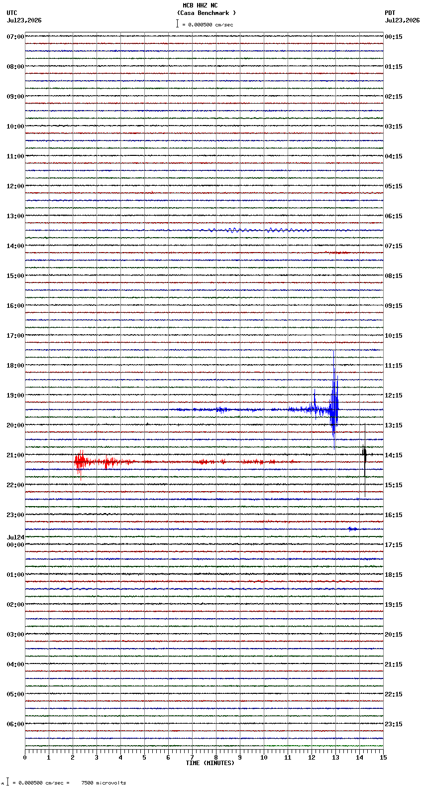 seismogram plot