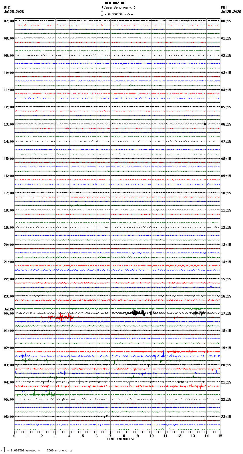 seismogram plot