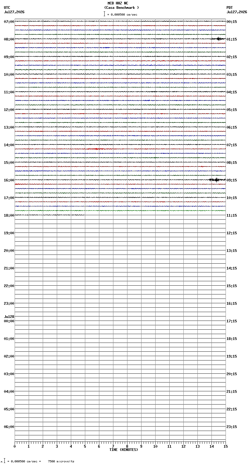 seismogram plot