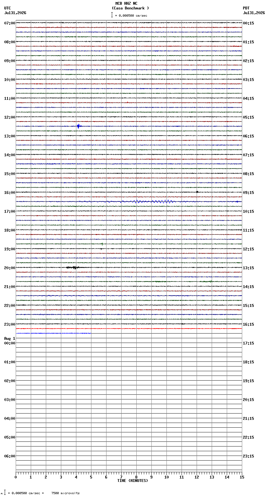 seismogram plot