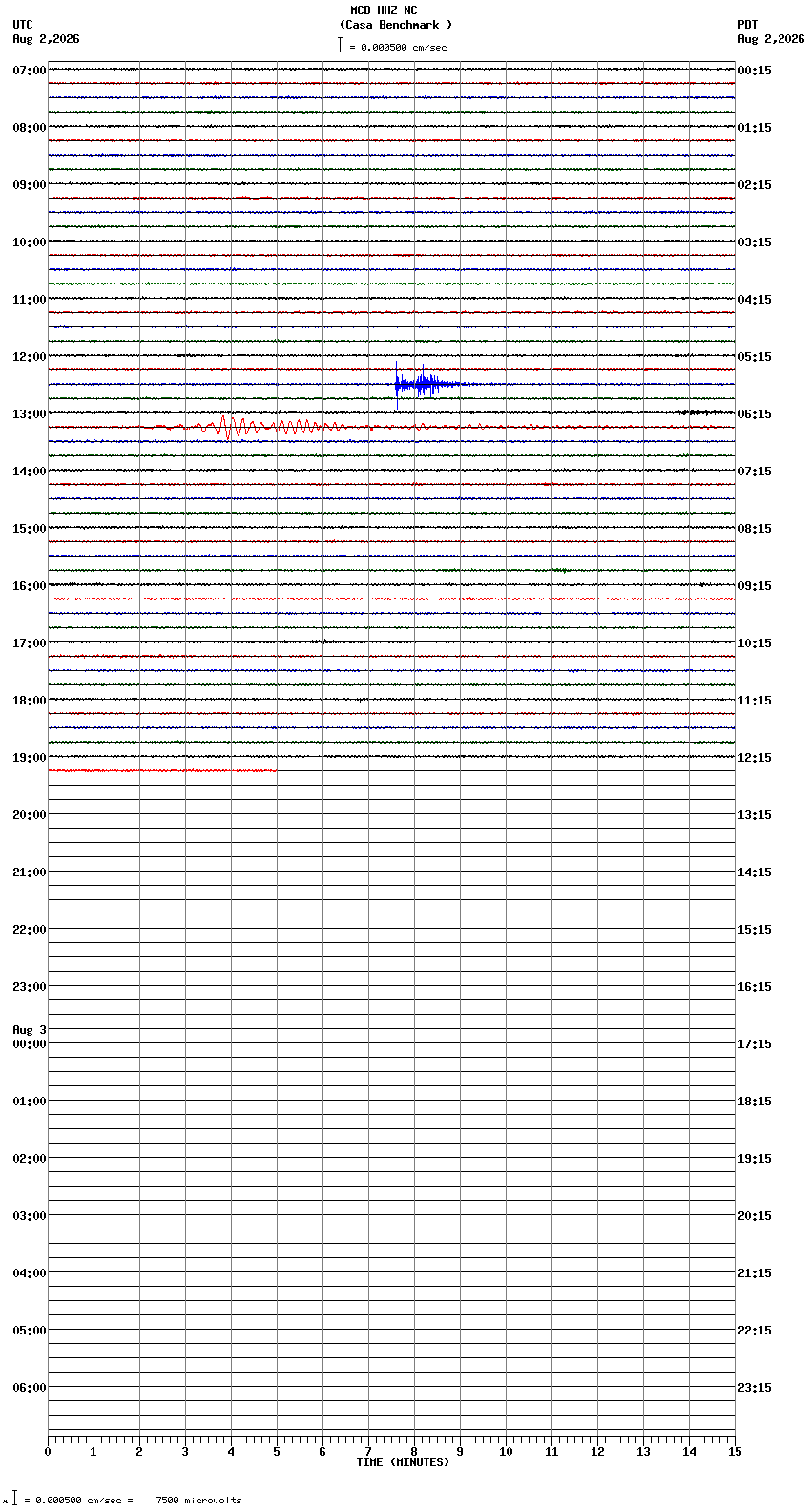 seismogram plot