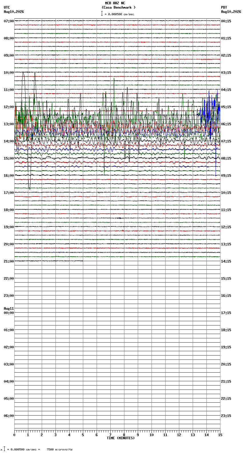 seismogram plot