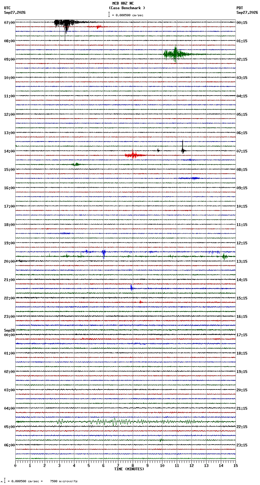 seismogram plot