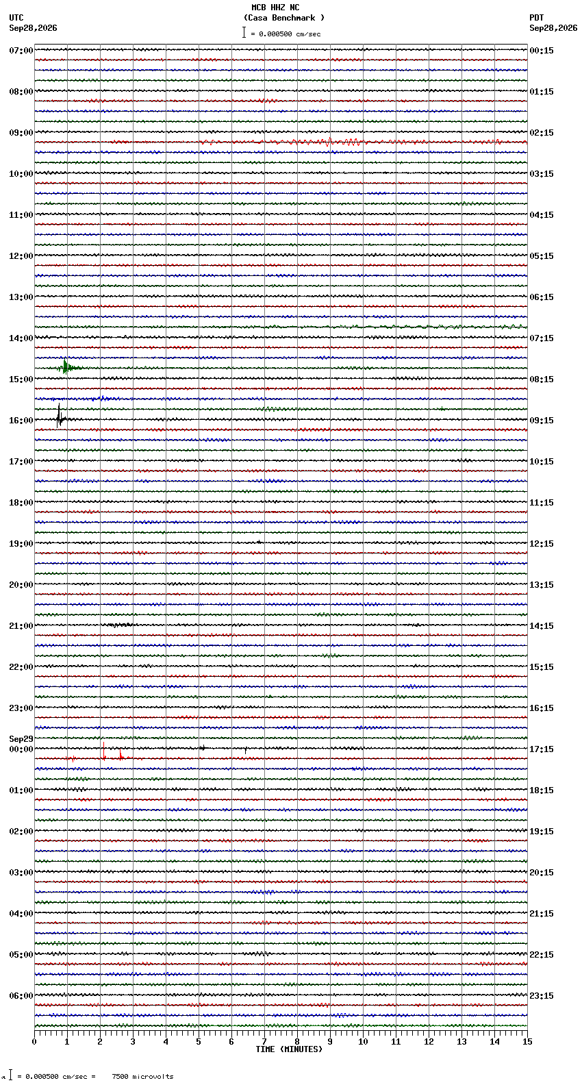 seismogram plot