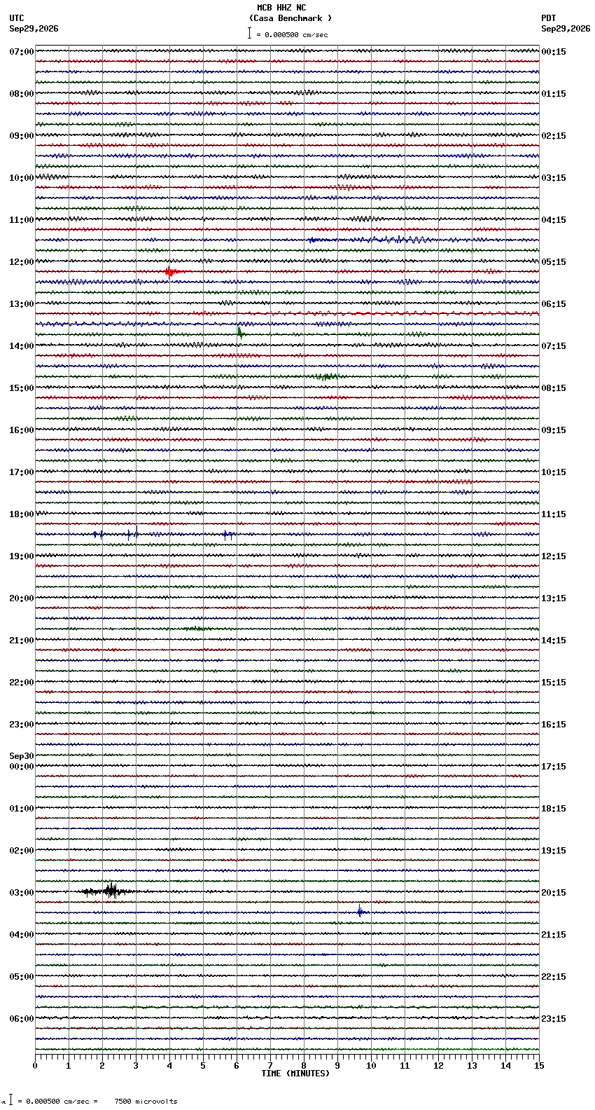seismogram plot