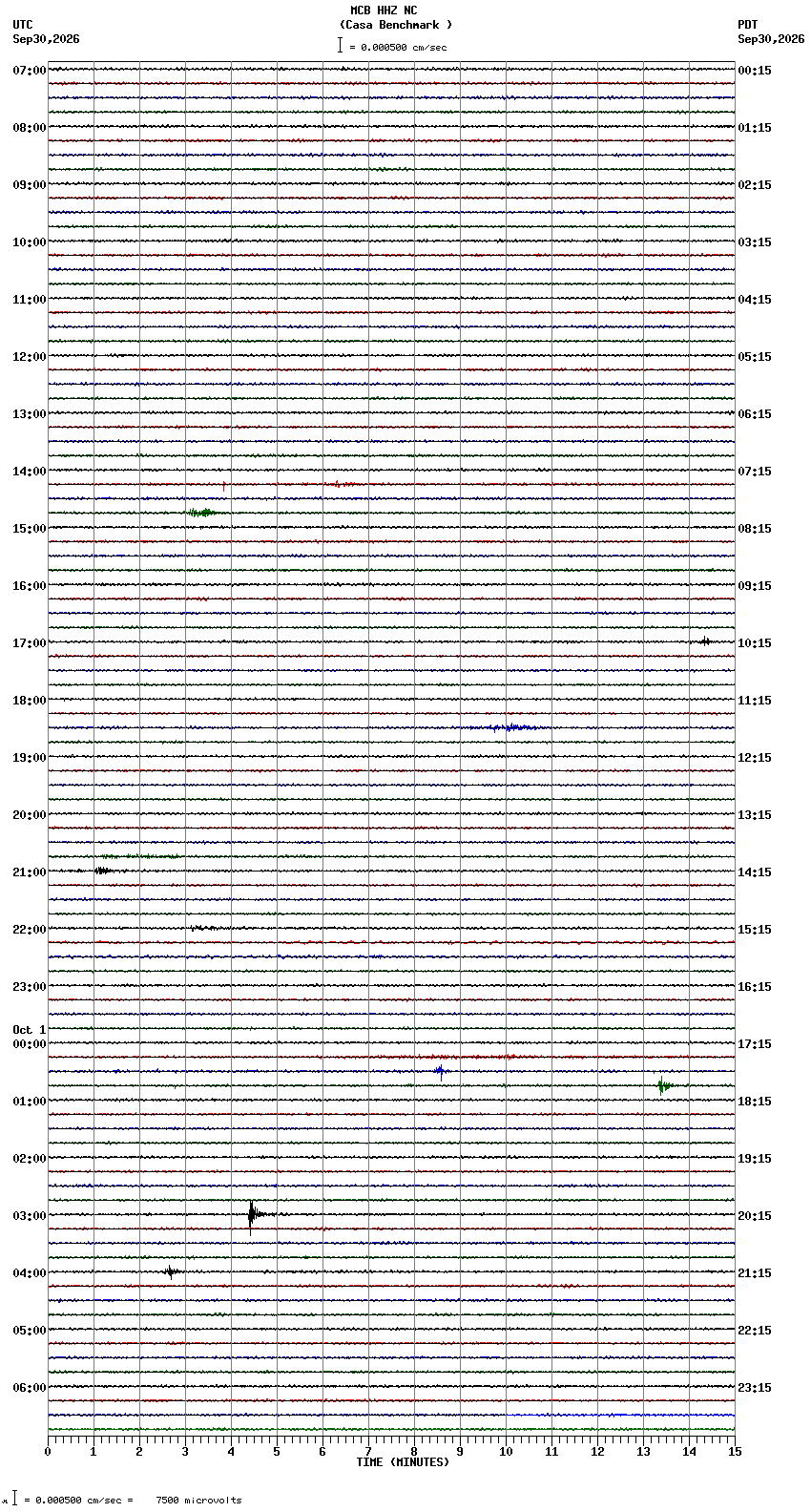 seismogram plot