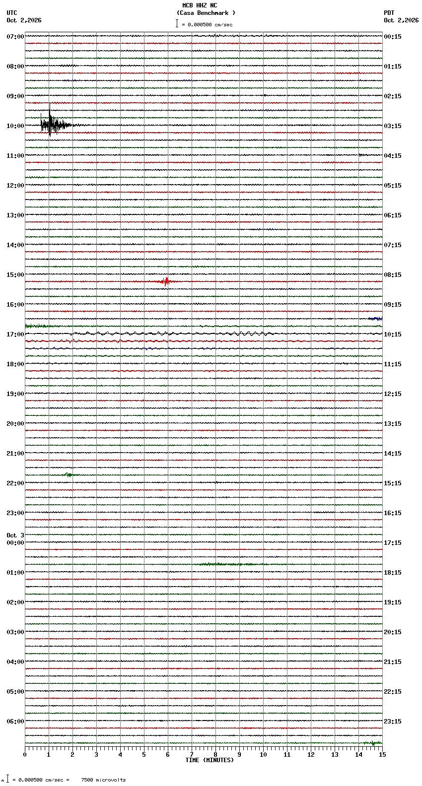 seismogram plot