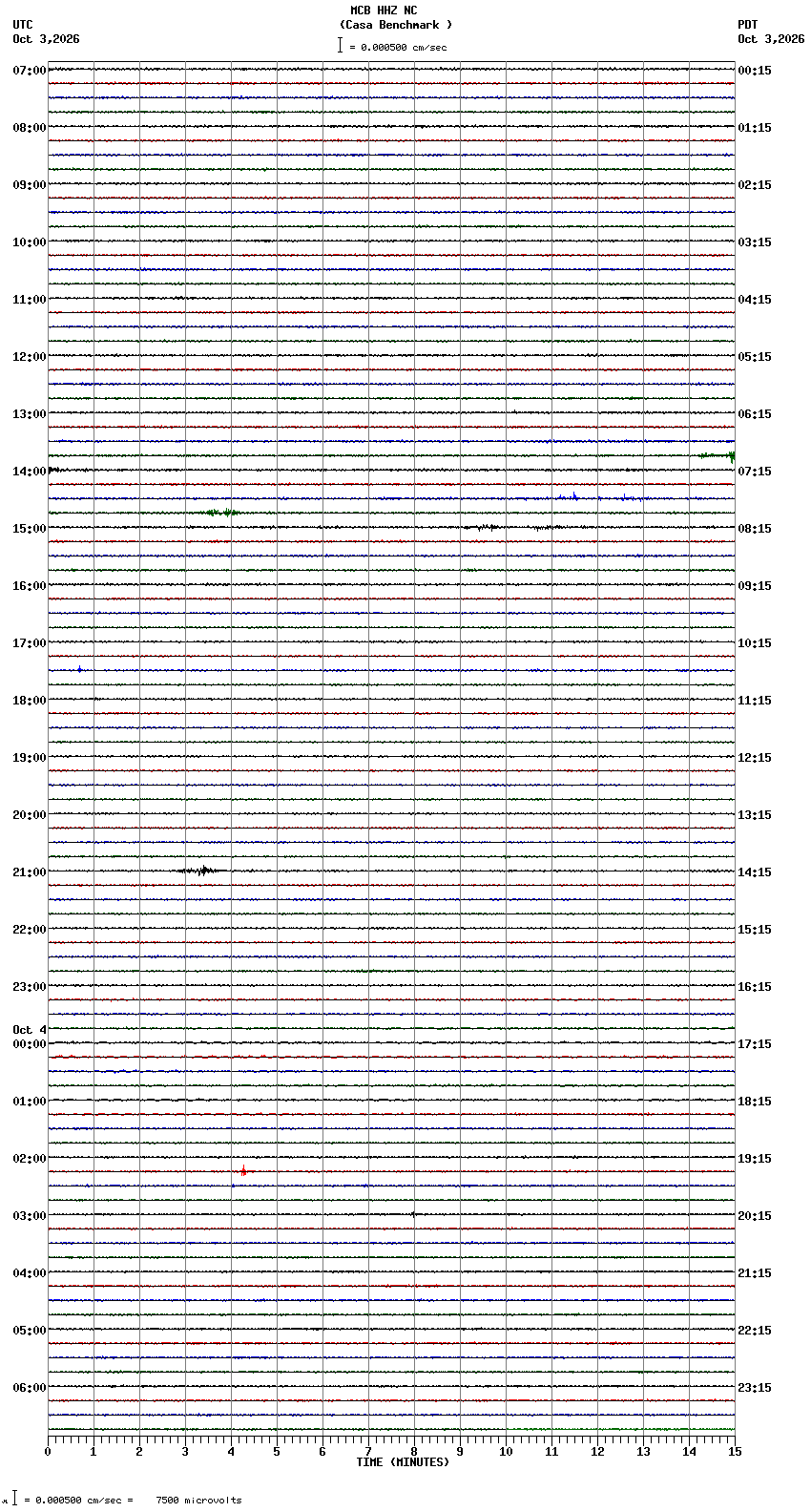 seismogram plot