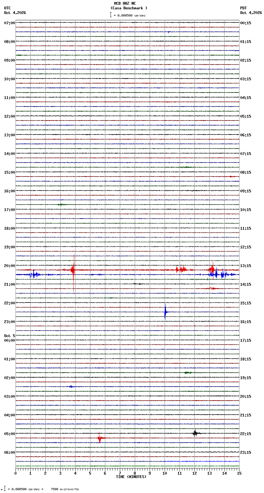 seismogram plot