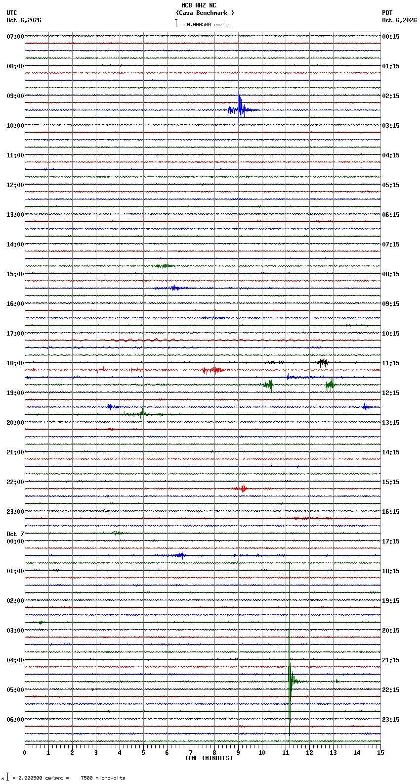 seismogram plot
