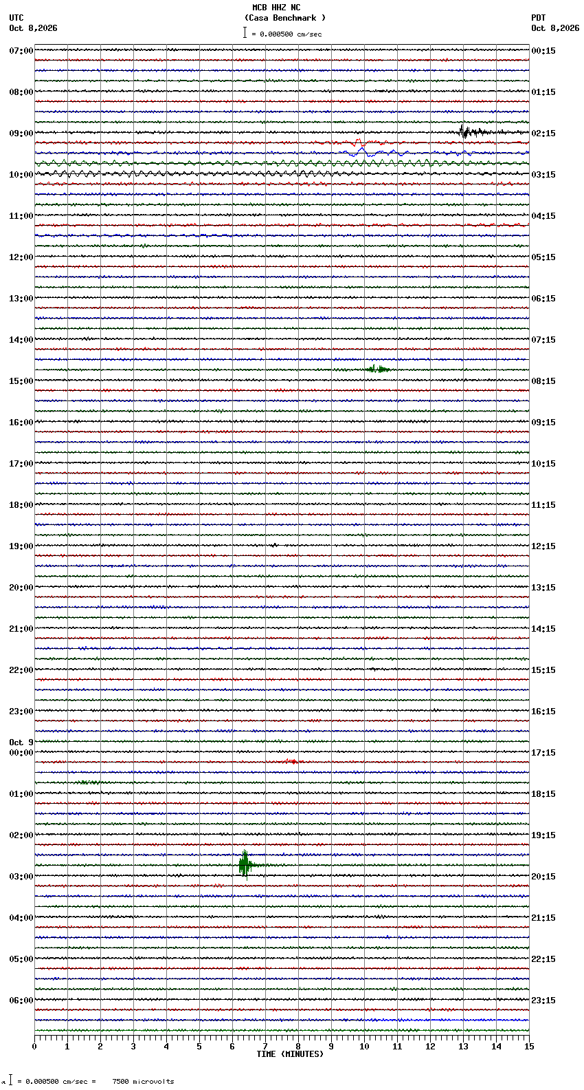 seismogram plot