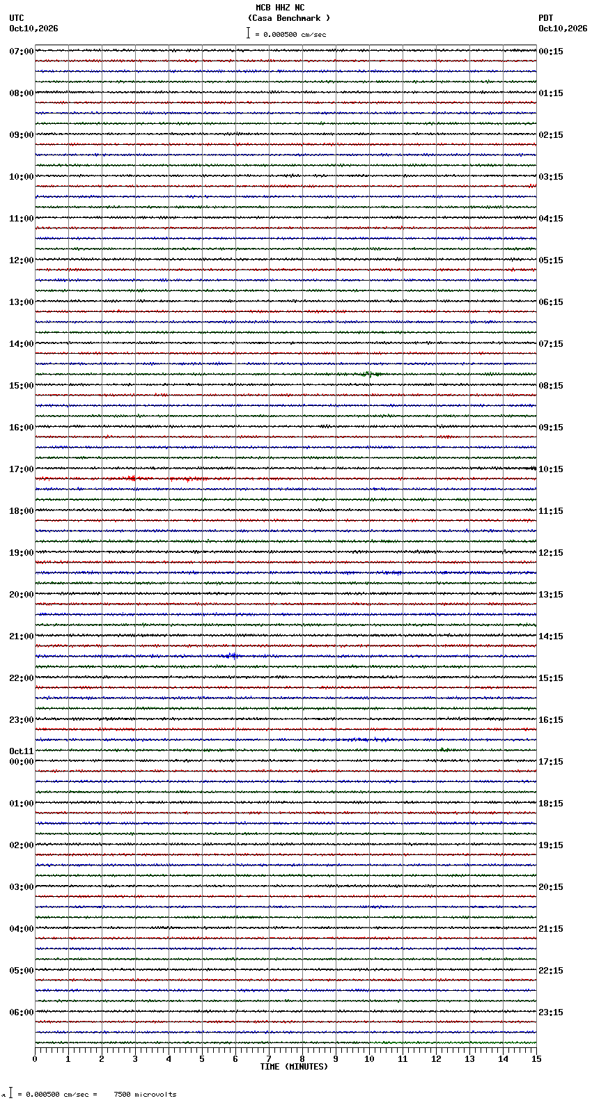 seismogram plot