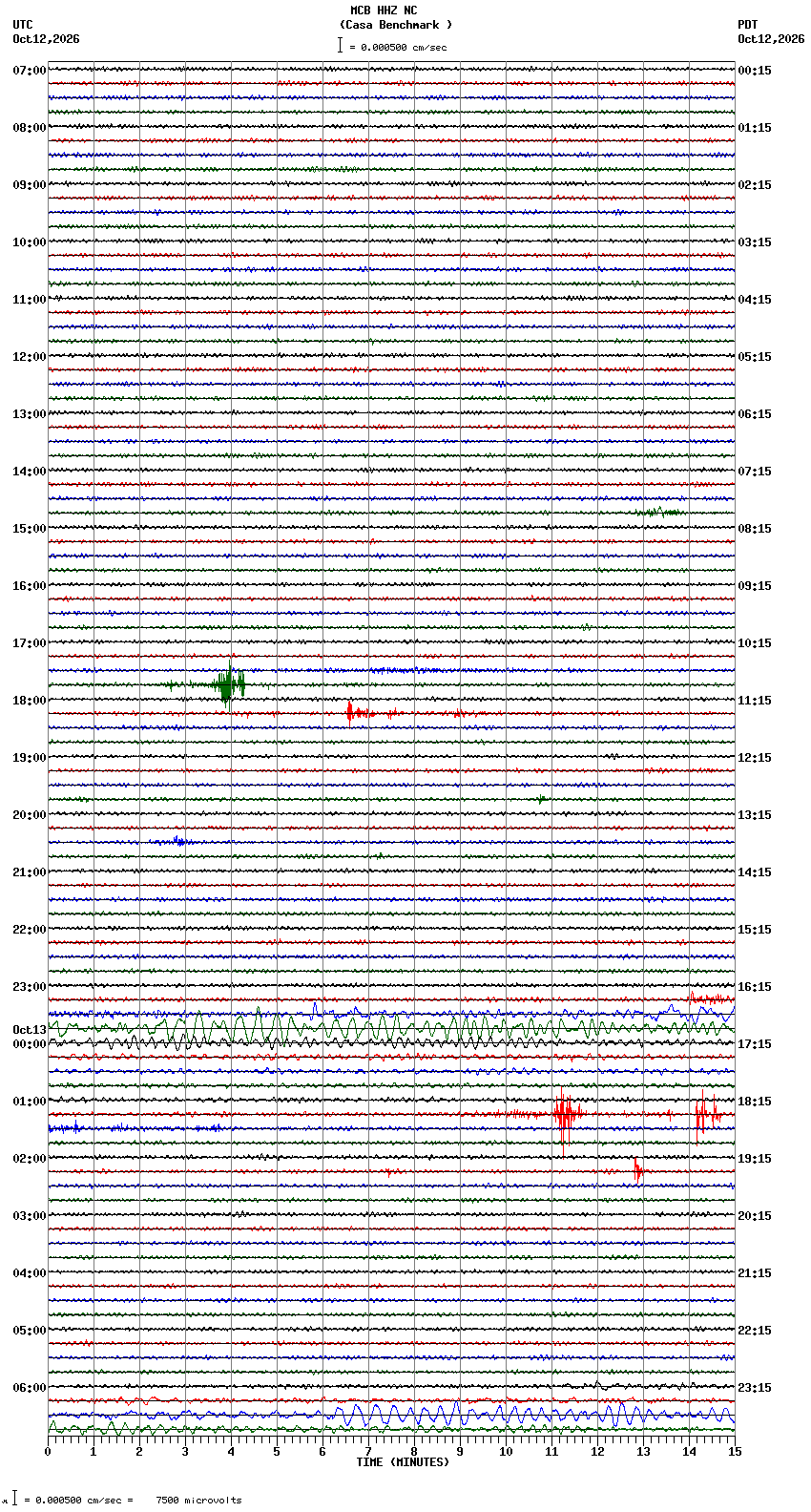 seismogram plot