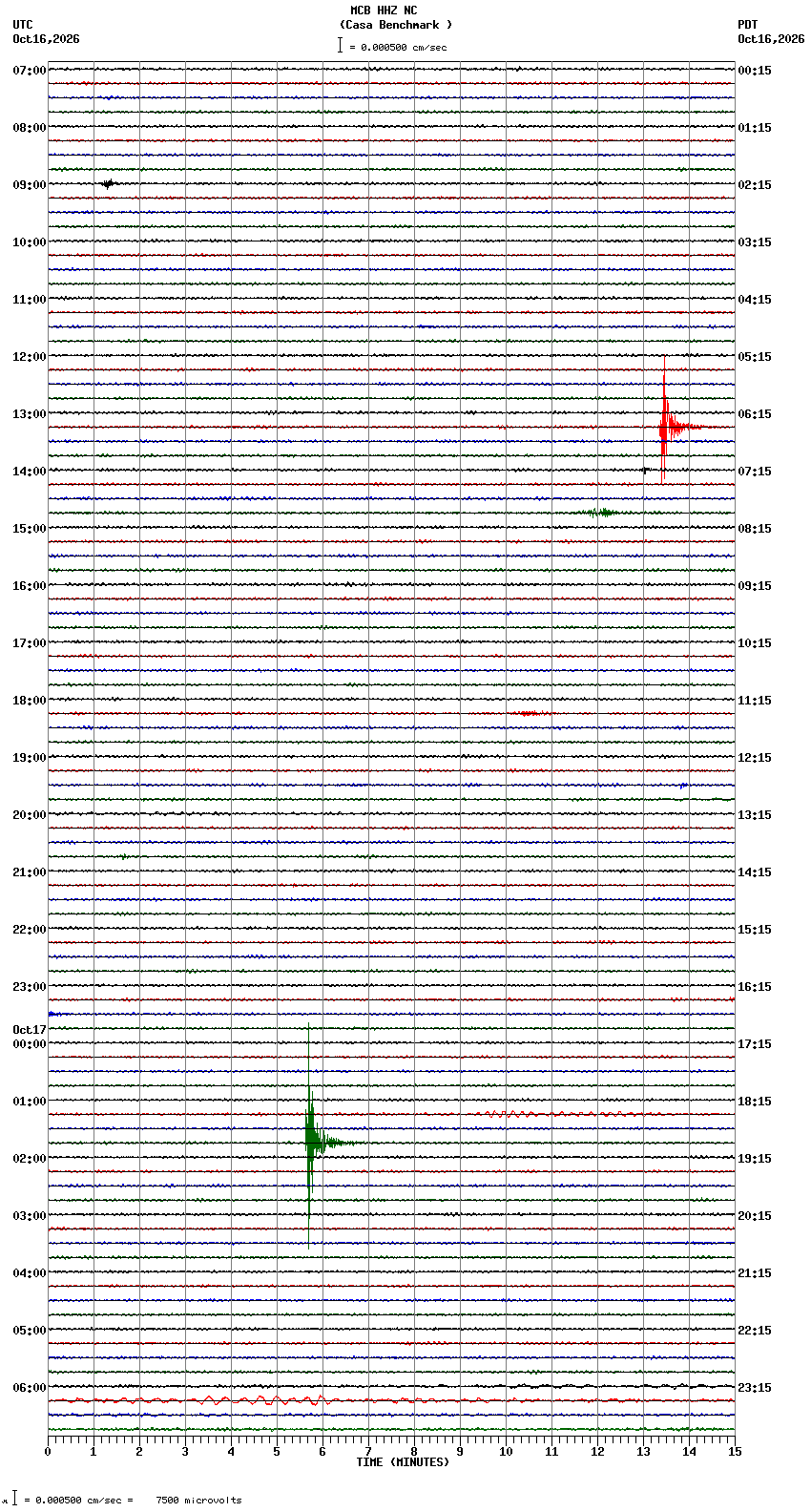 seismogram plot