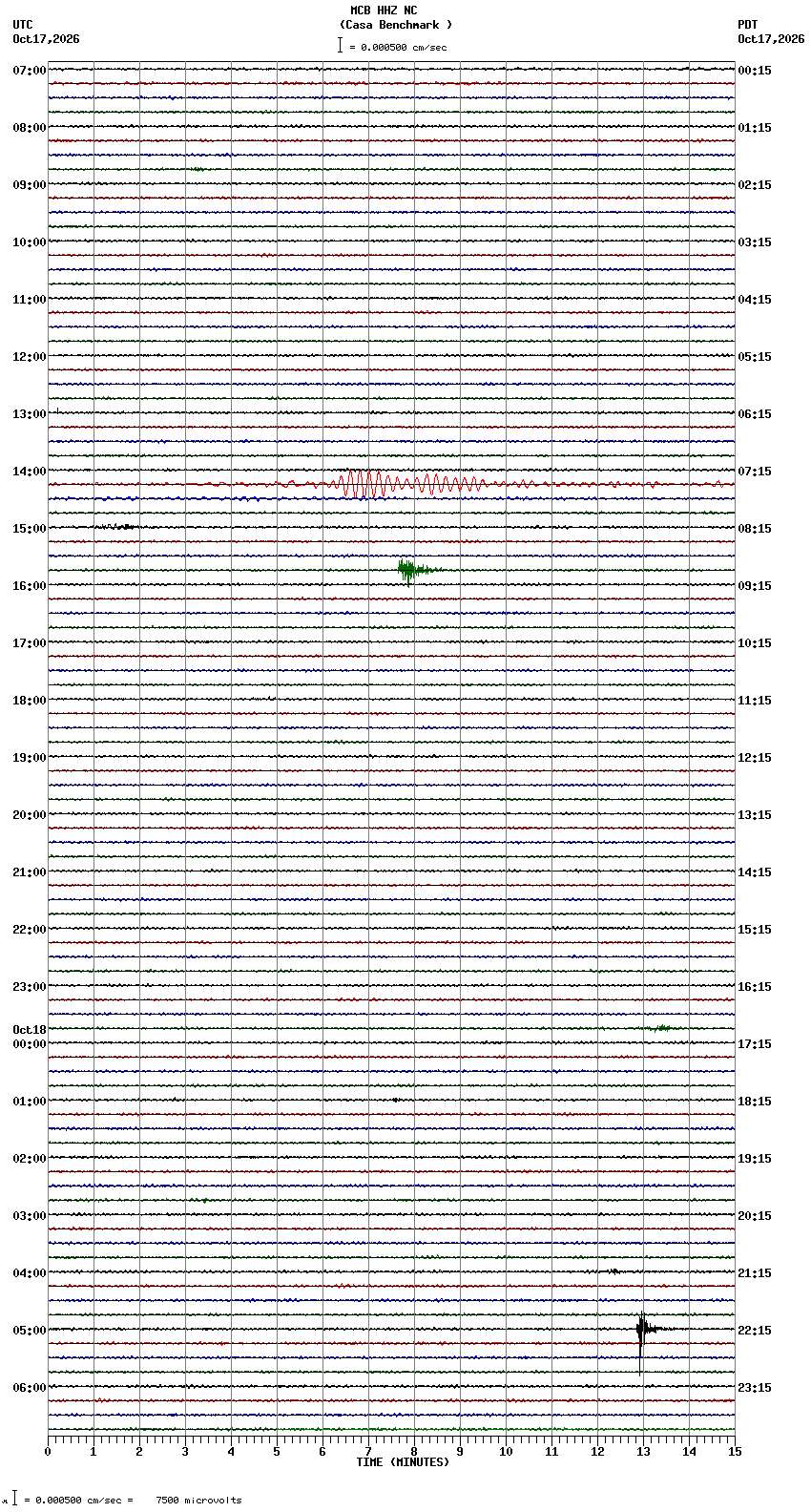 seismogram plot