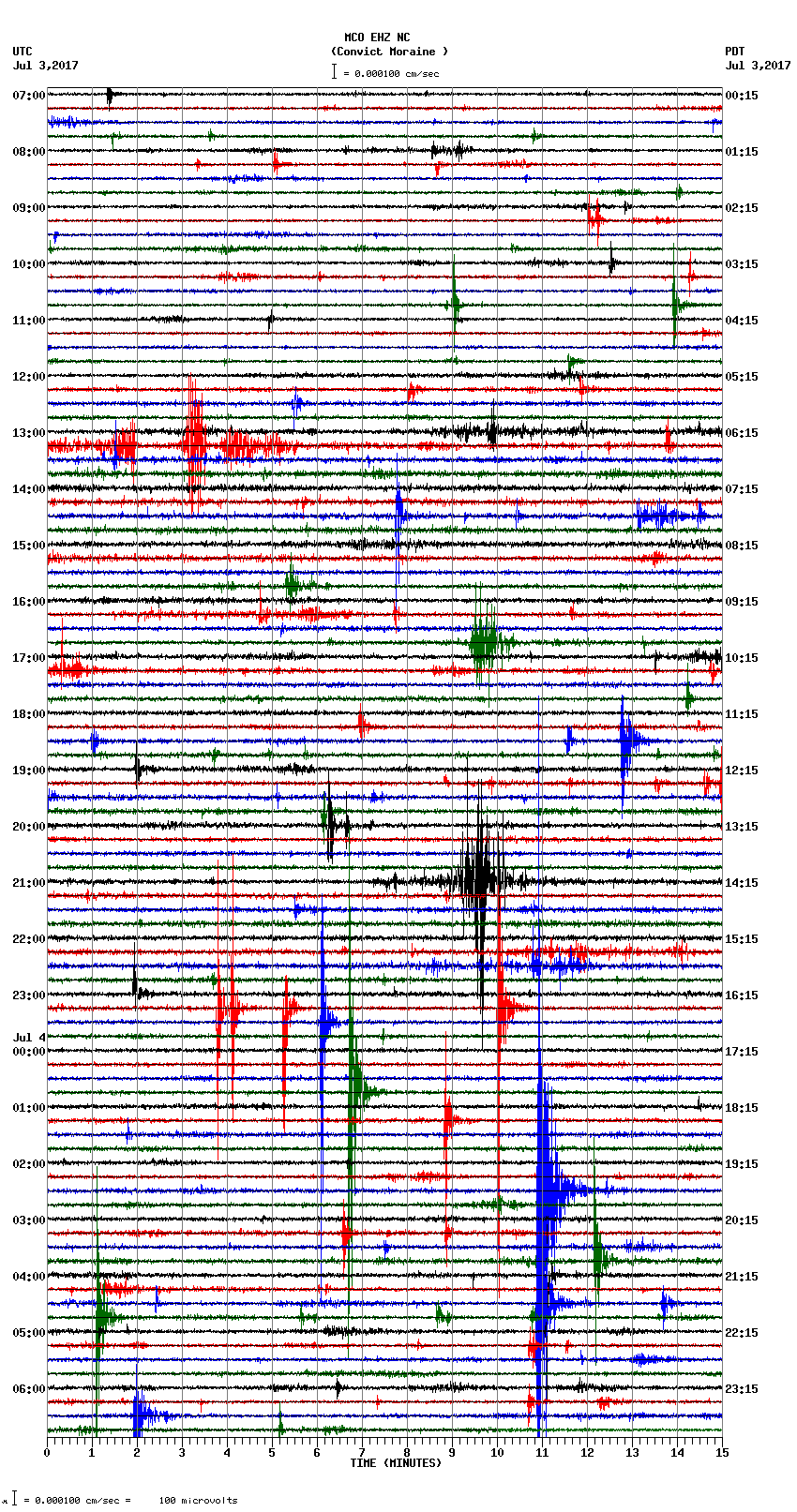 seismogram plot