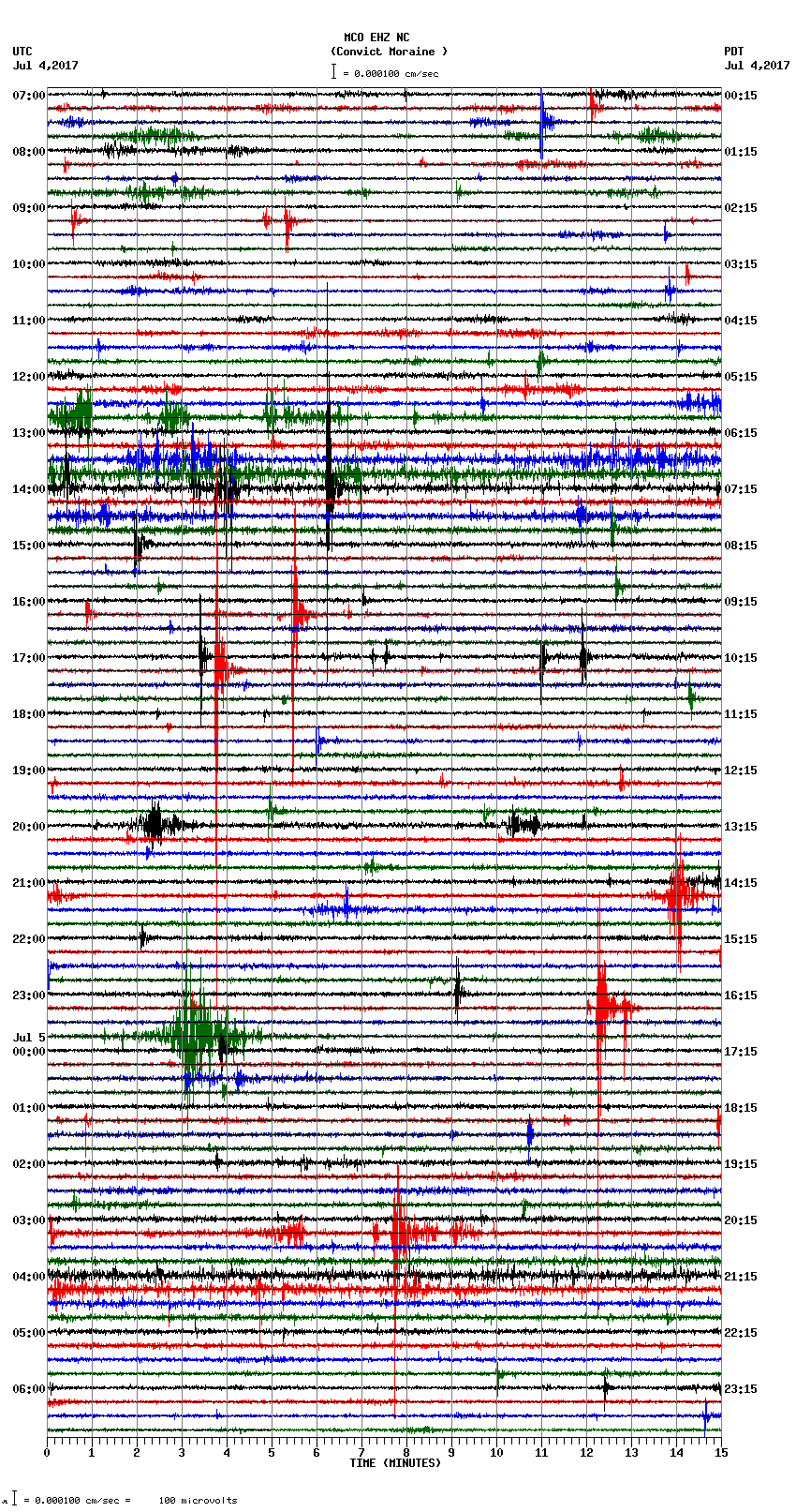 seismogram plot