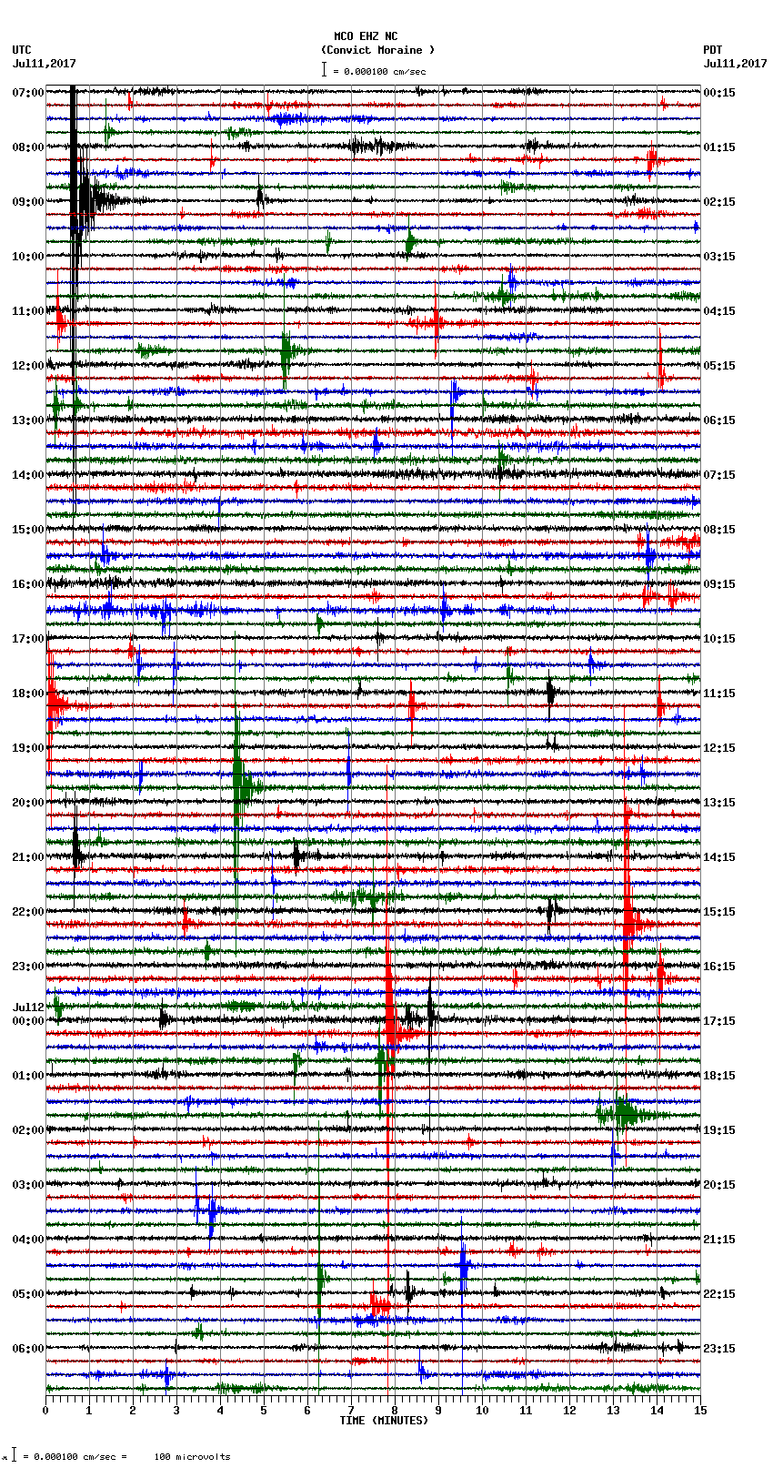 seismogram plot