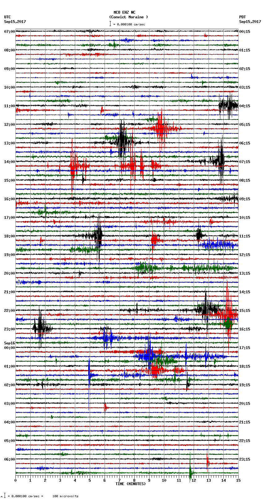 seismogram plot