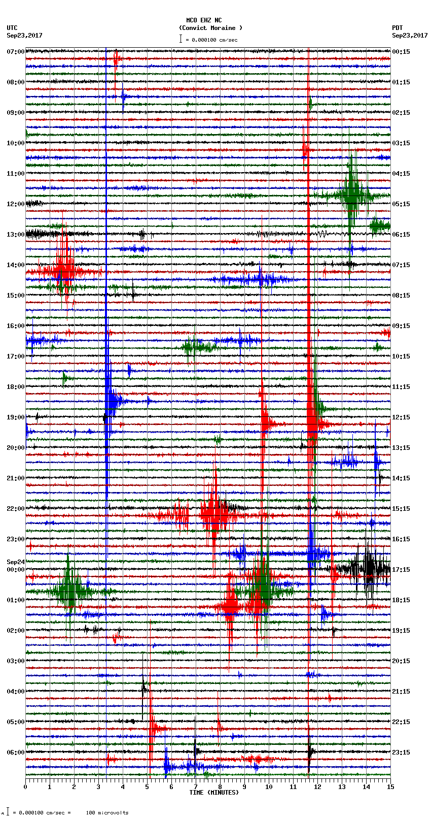 seismogram plot