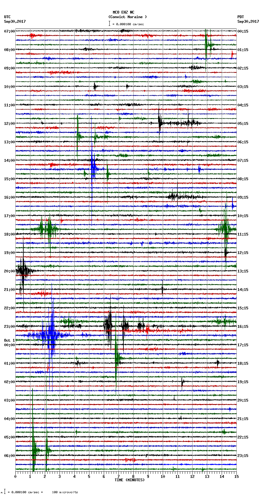 seismogram plot