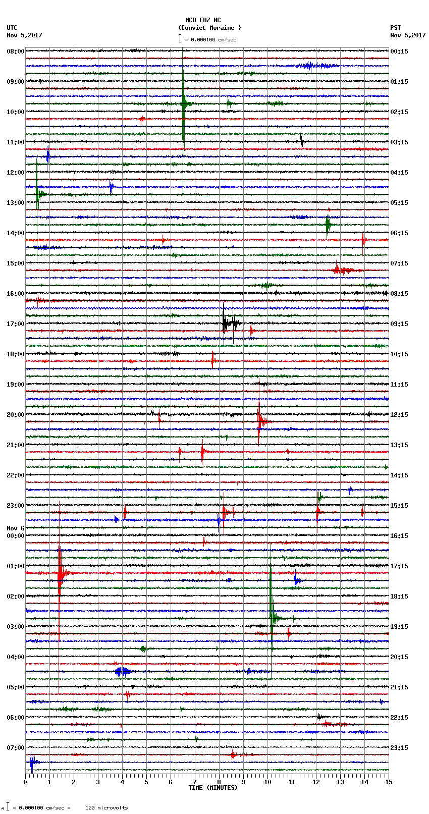 seismogram plot
