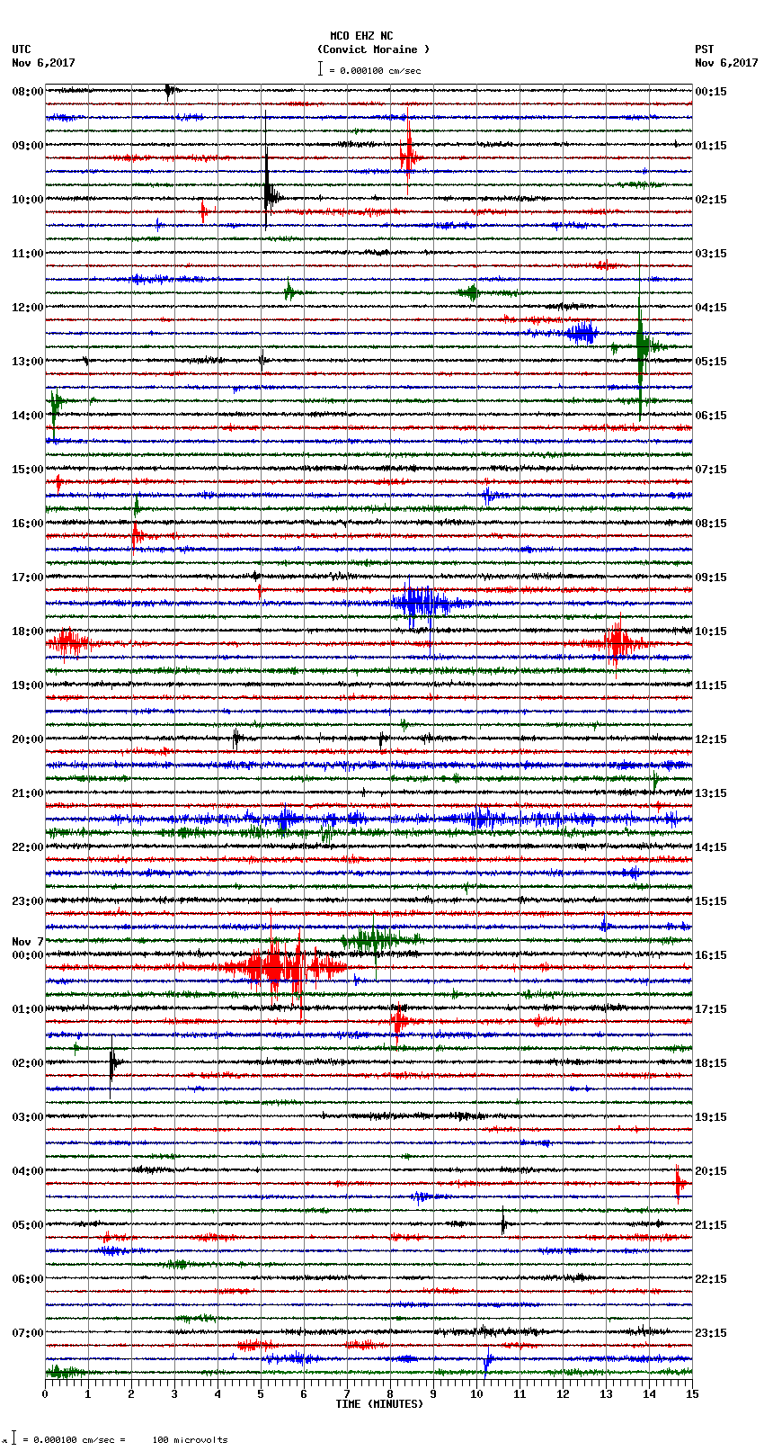 seismogram plot