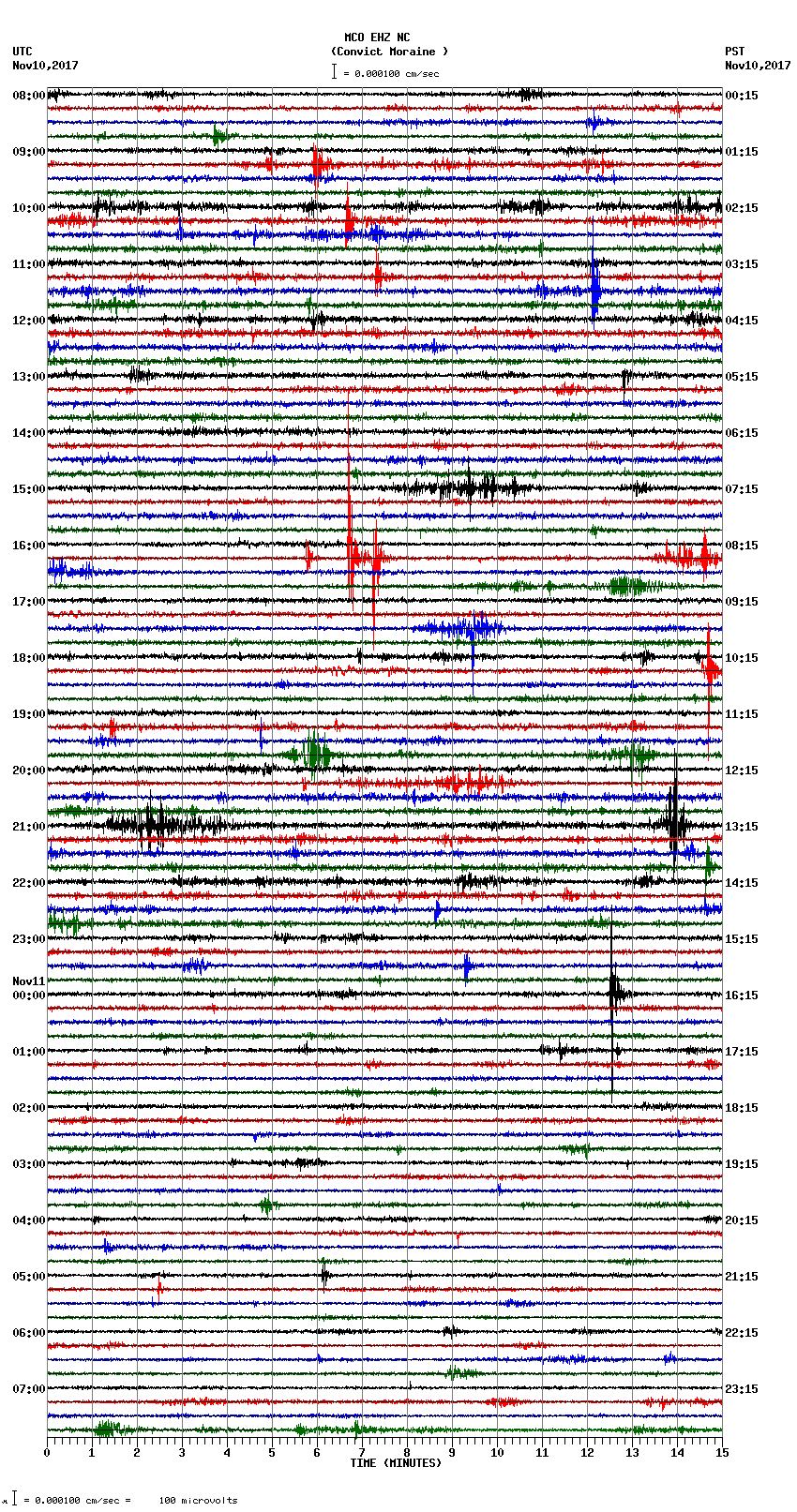 seismogram plot