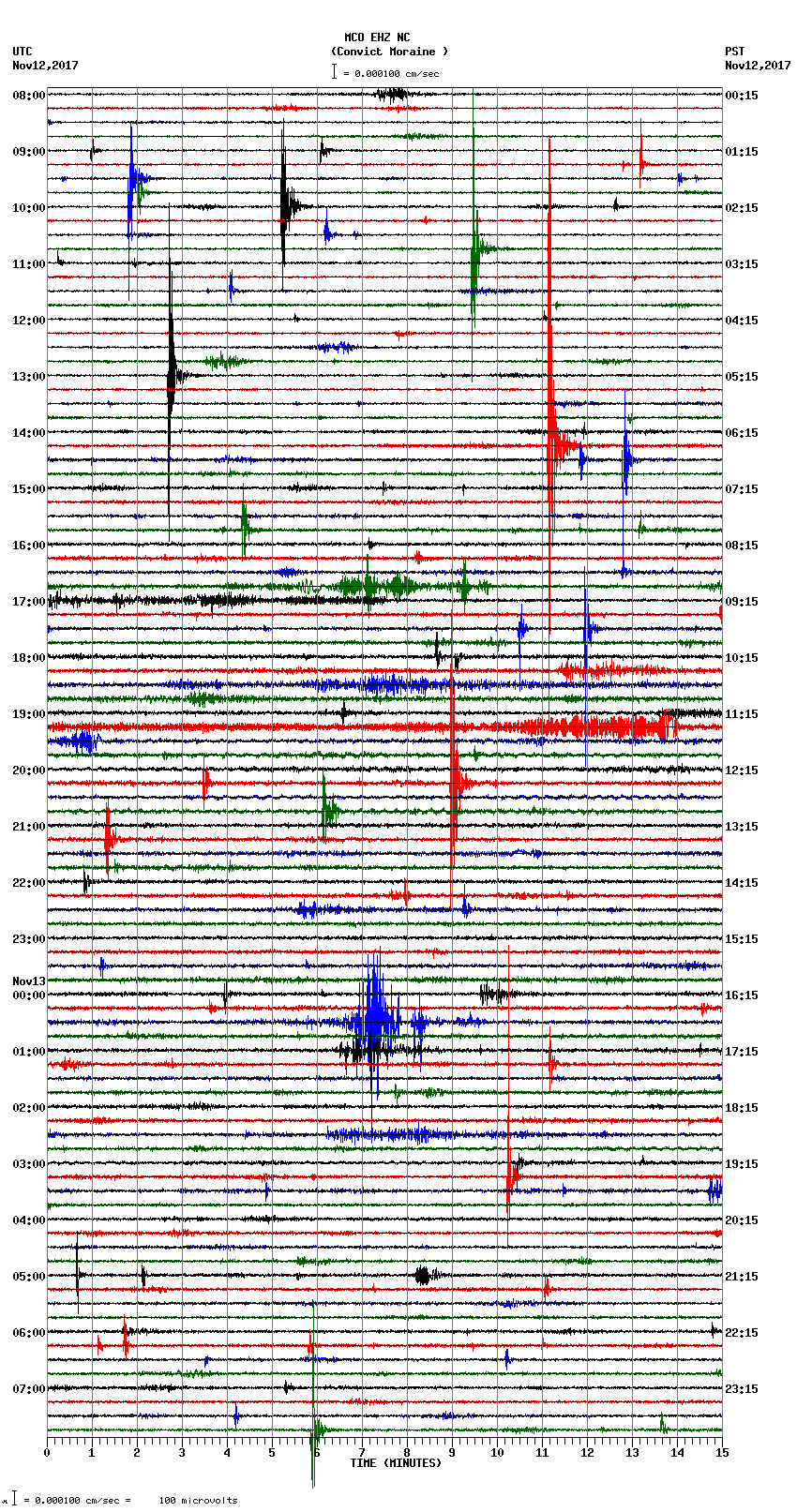 seismogram plot