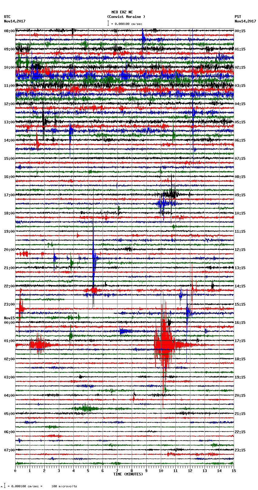 seismogram plot