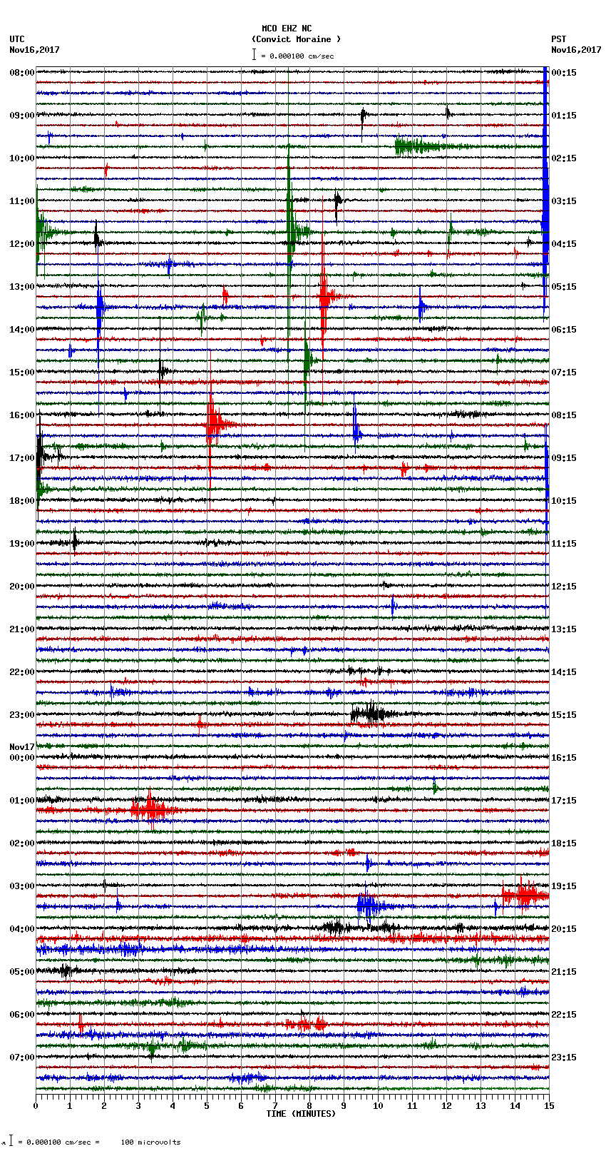 seismogram plot