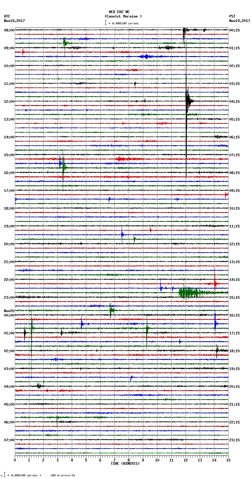 seismogram plot