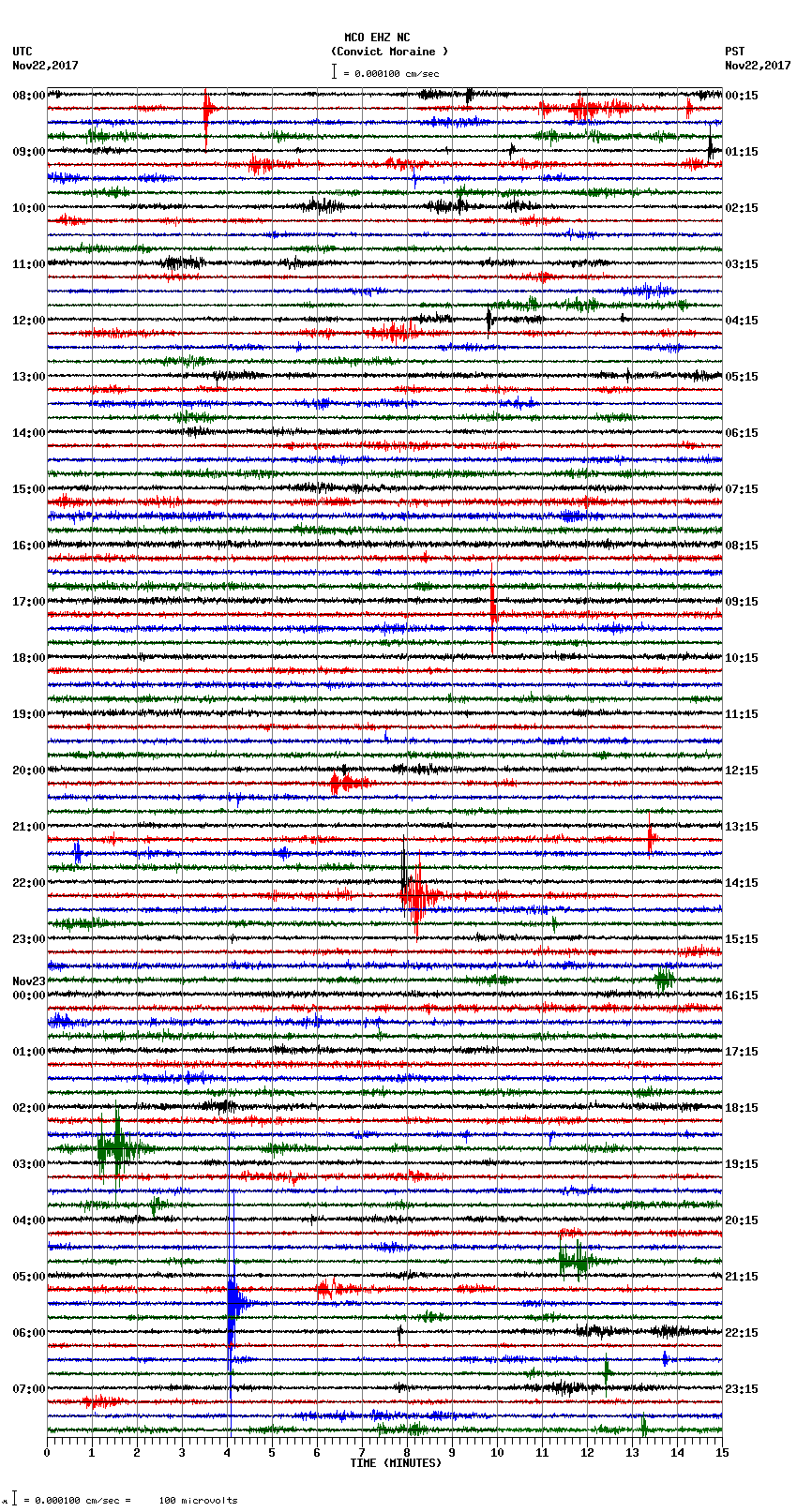 seismogram plot