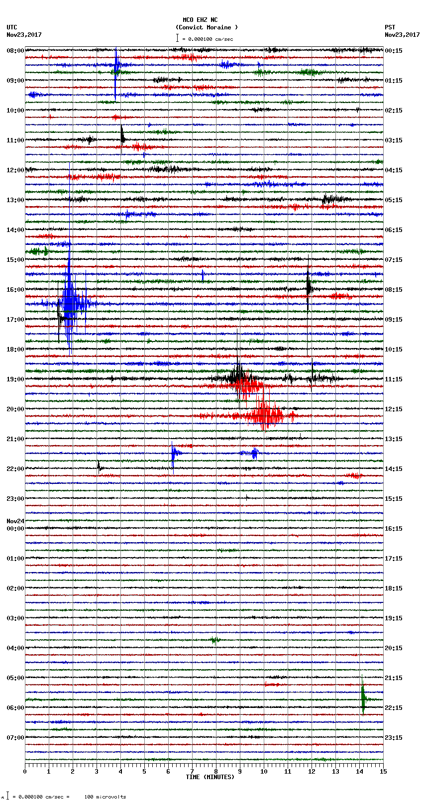 seismogram plot