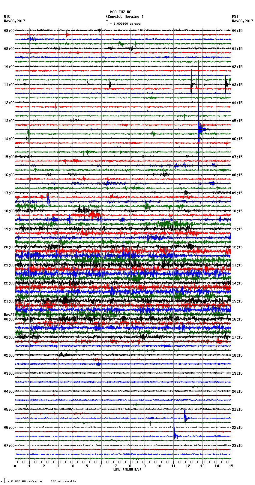 seismogram plot