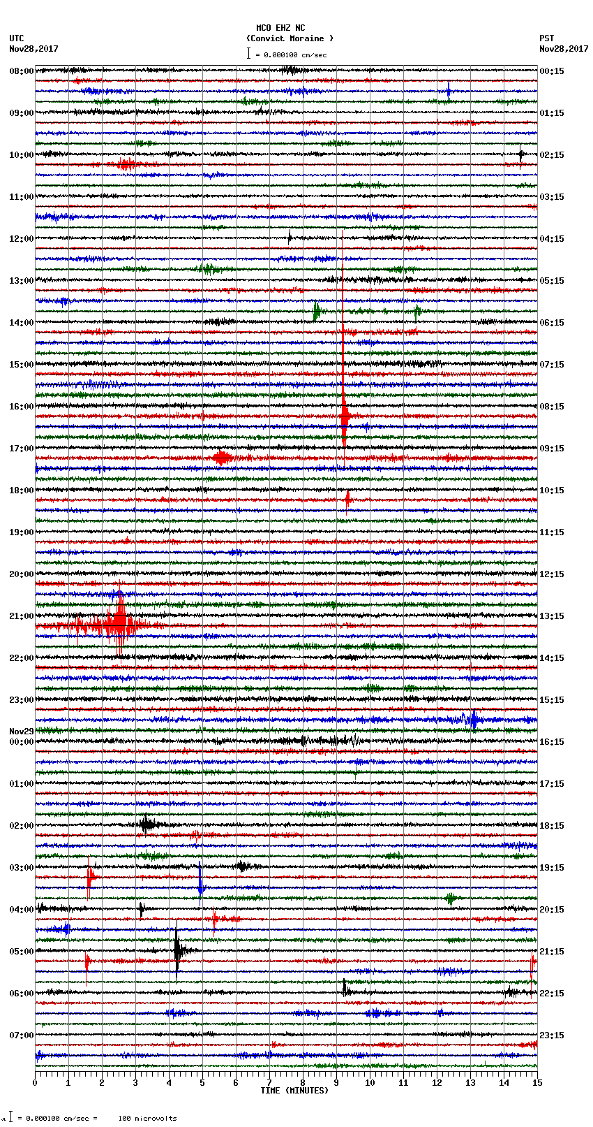 seismogram plot