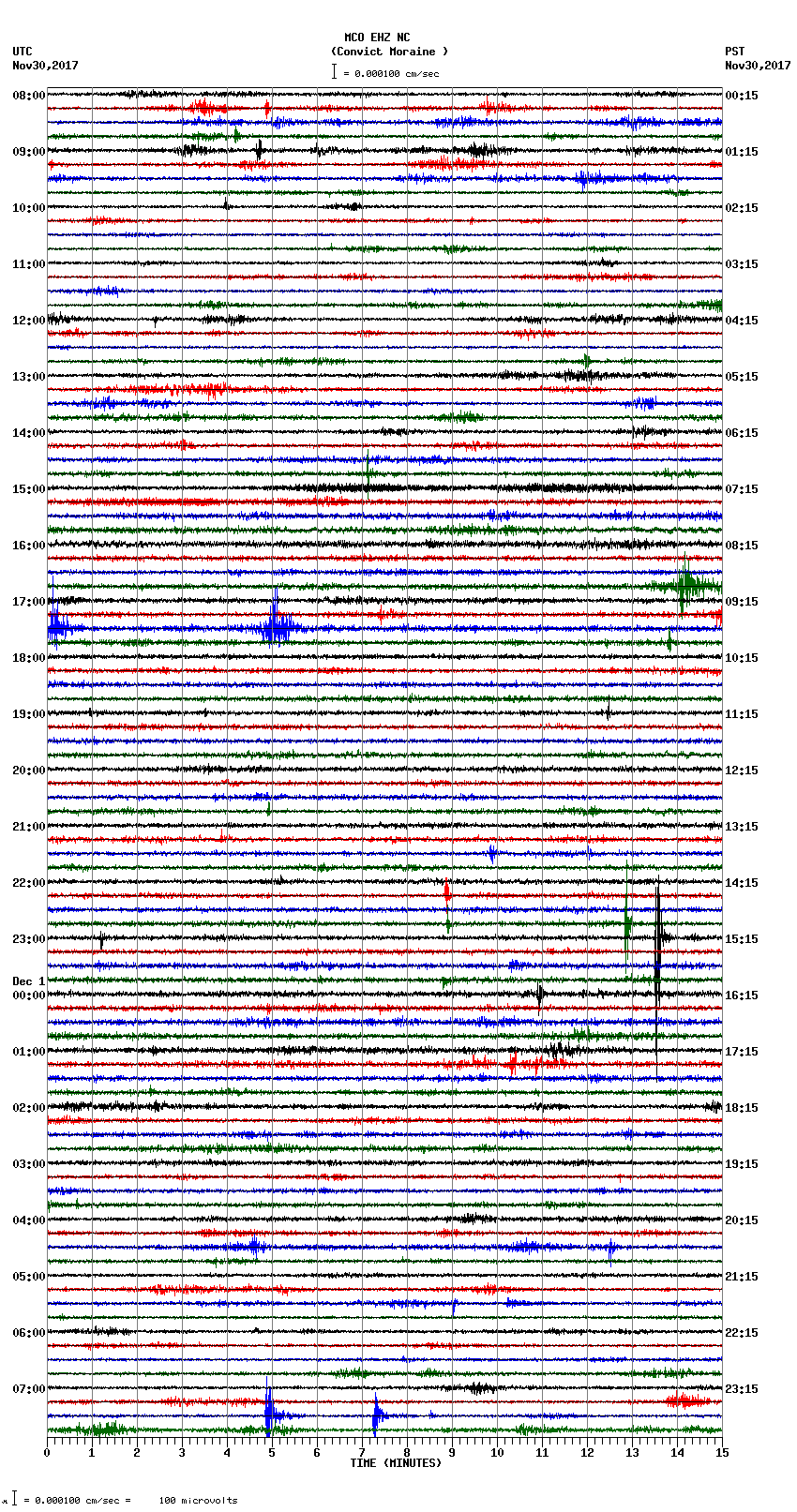 seismogram plot